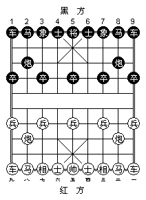 棋盘